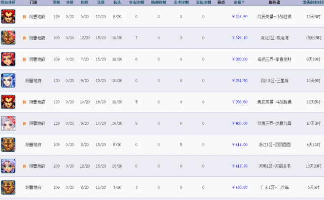 现阶段144级低投入五开刷钱更适合上班族玩家